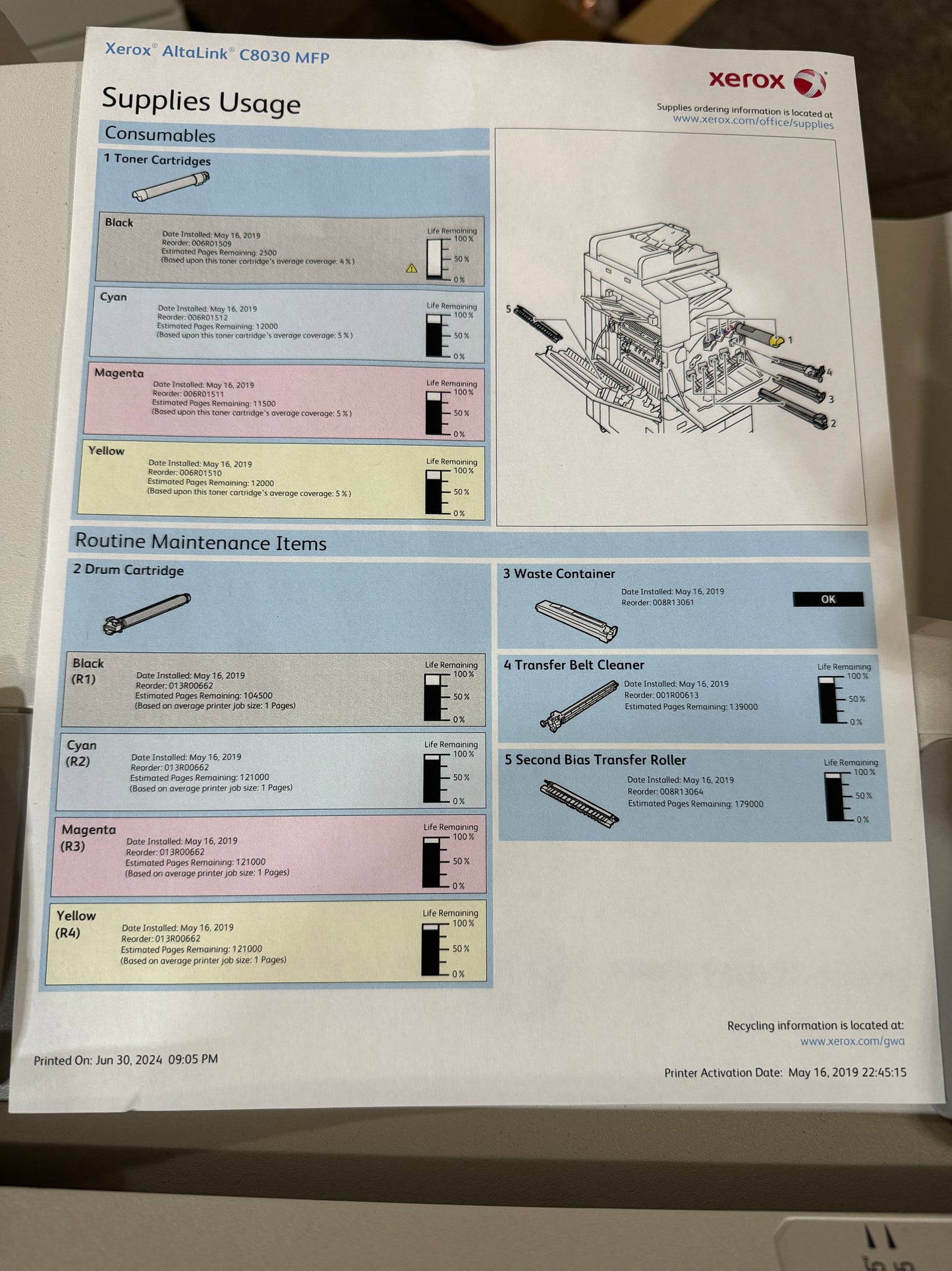 Xerox AltaLink C8030 Laser Color Printer Copier Scan Duplex 30PPM 12x18