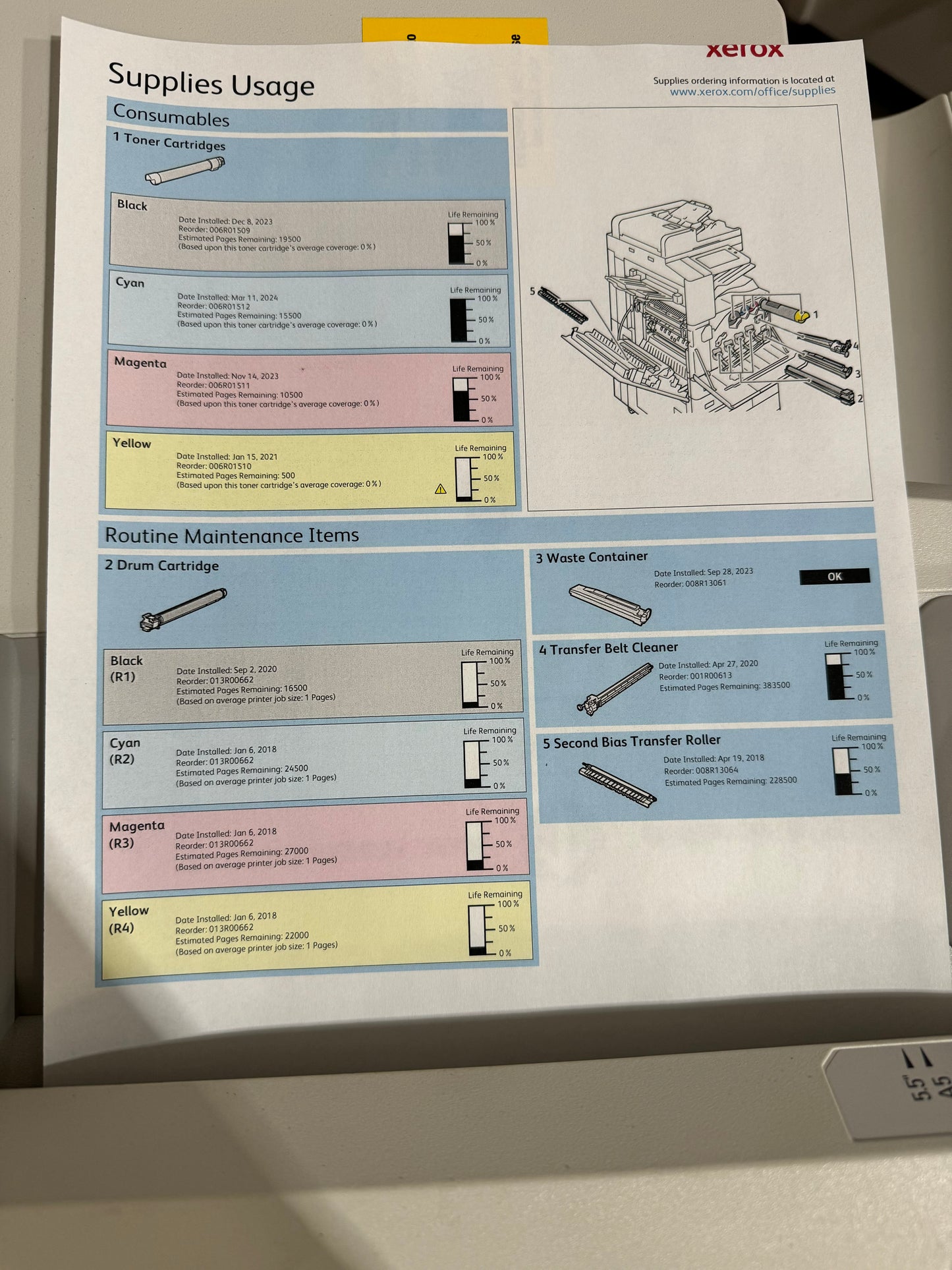 Xerox Altalink C8045 MFP Color Copier, Network Printer and Scanner, Fax