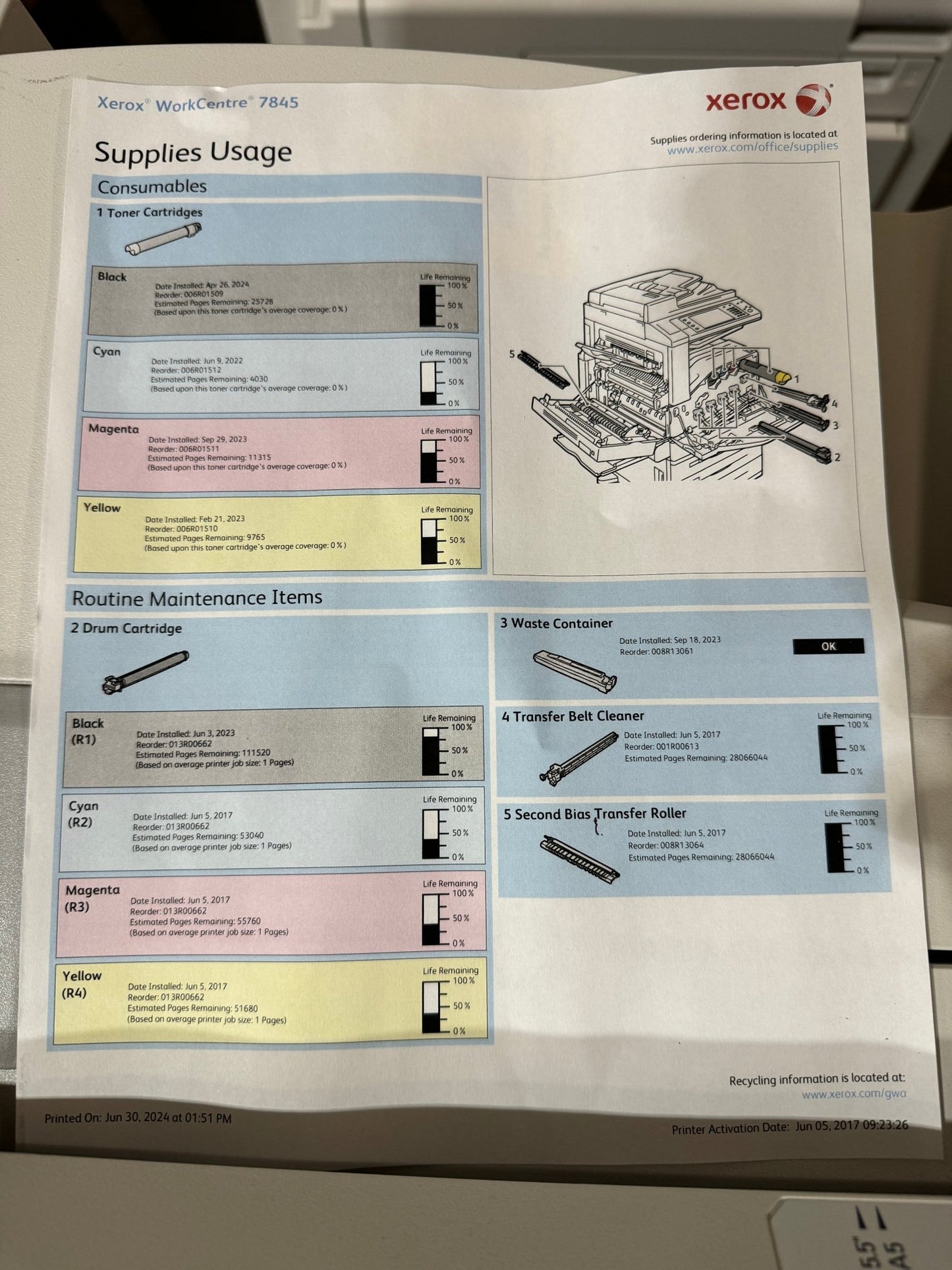 Xerox WorkCentre 7845i Color/Mono A3 Laser MFP Printer Copier Scan Network 45PPM - Wholesale Print & Supply